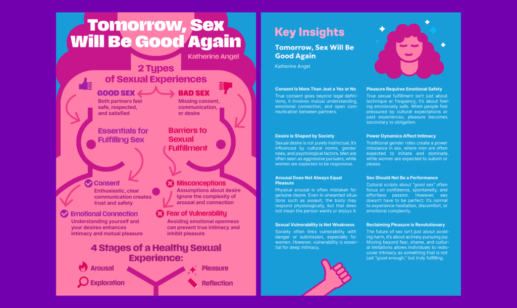 Illustrated sex education infographics - Tomorrow Sex will be Good Again