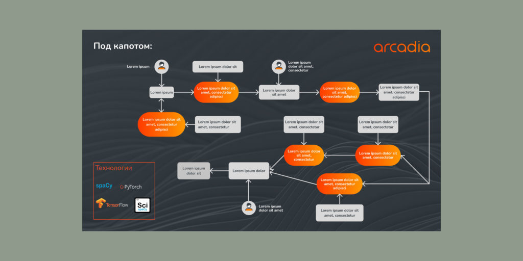 Sales presentation design for a software company