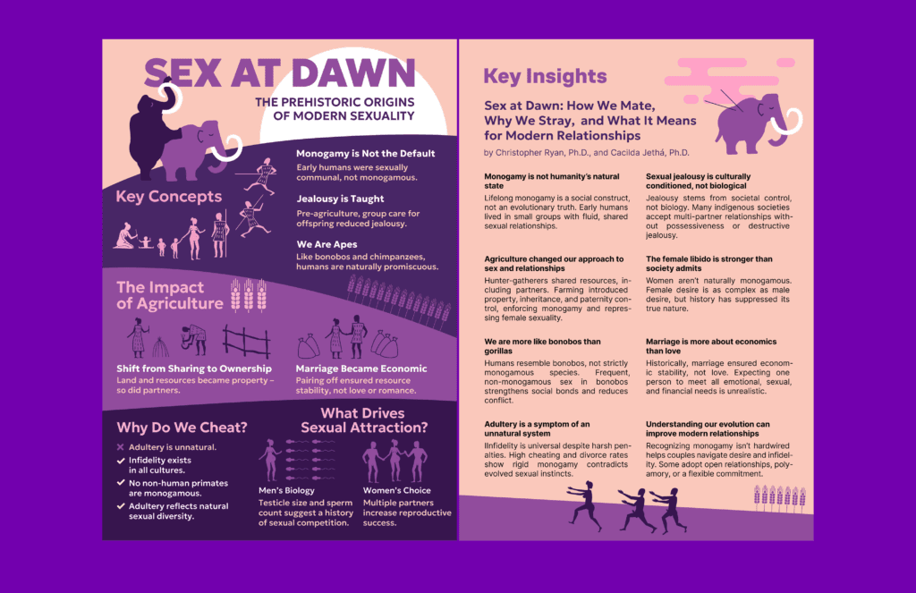 Illustrated sex education infographics - Sex At Dawn