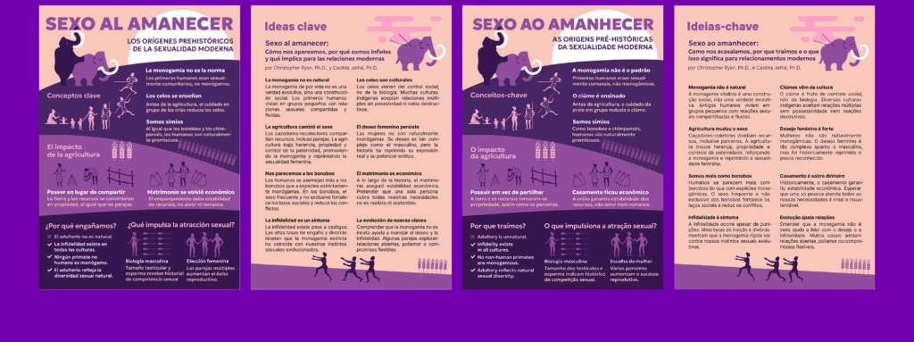Illustrated sex education infographics - localization into Spanish and Portuguese