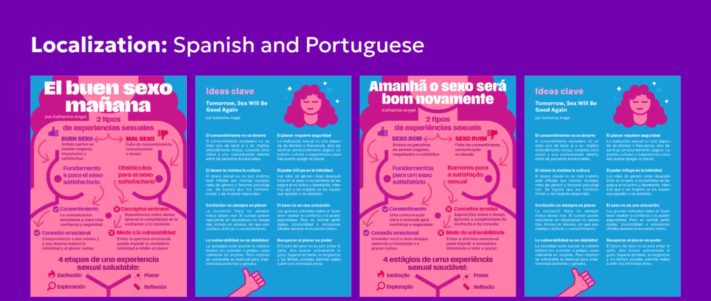 Illustrated sex education infographics - localization into Spanish and Portuguese