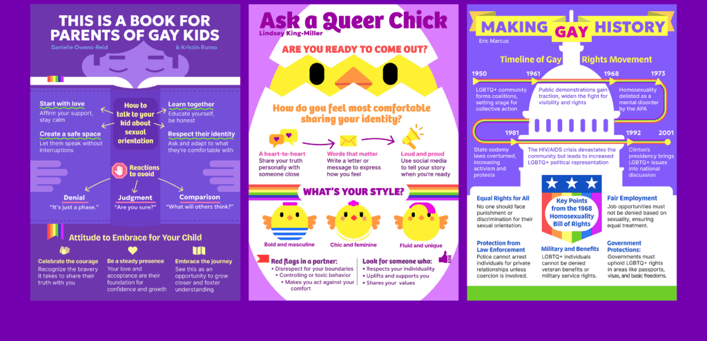 Illustrated sex education infographics